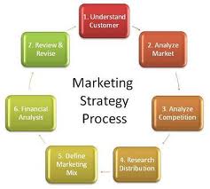 2168_marketing process.jpg